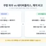 쿠팡 와우 해지 방법｜네이버플러스 멤버십 해지와 환불 조건 한 번에 비교